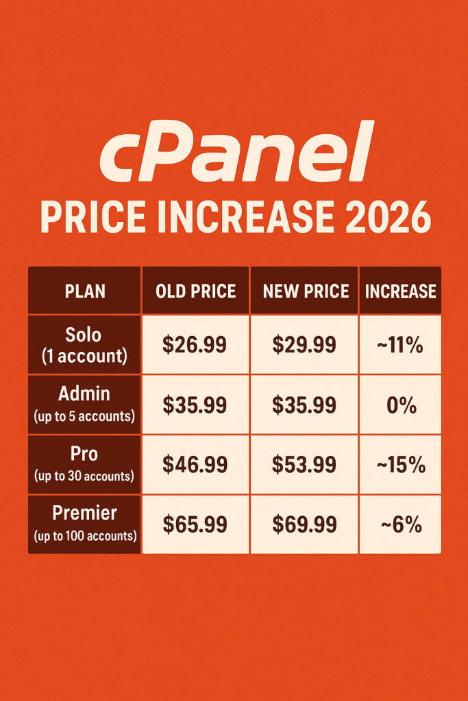 cPanel Price Increase 2026