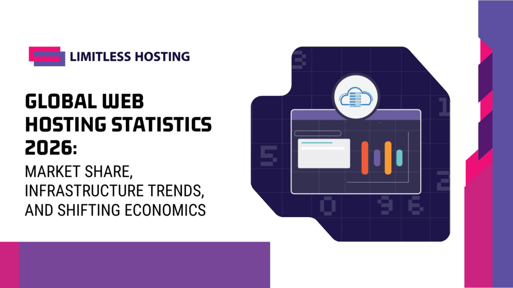 Global Web Hosting Statistics 2026