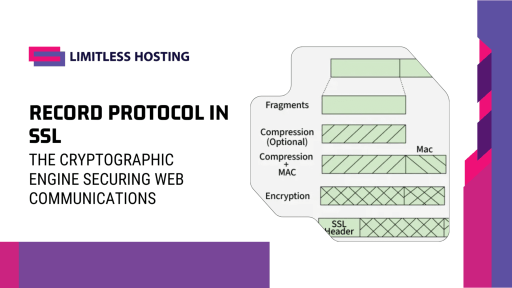 Record Protocol In SSL: The Cryptographic Engine Securing Web Communications
